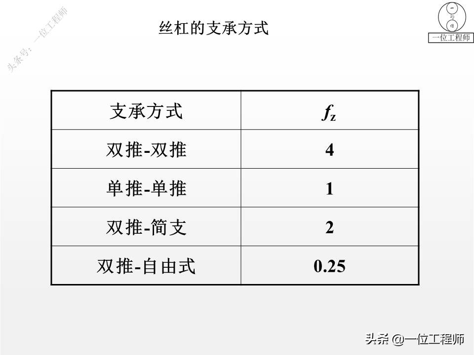 滚珠丝杠的应用场景，滚珠丝杠的5大组成，设计的4步骤，值得保存