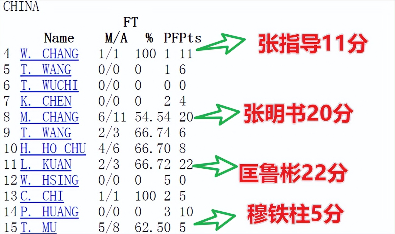 2014篮球世界杯央视(世界杯典藏之1978年被震惊的中国男篮和震惊世界的张卫平)