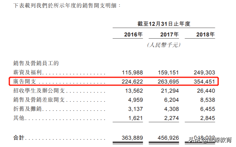 新东方烹饪：兴于营销，困于营销
