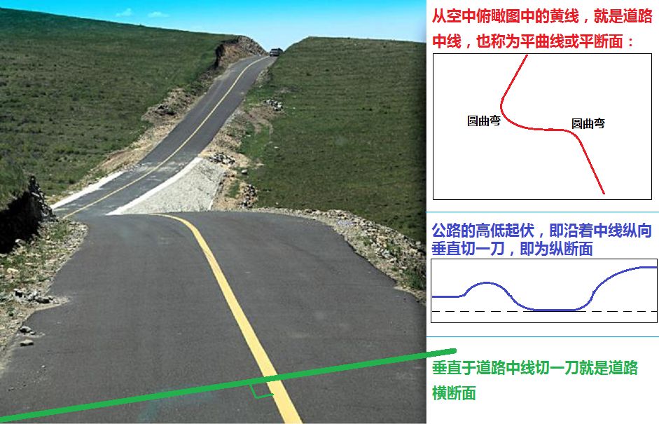 道路设计和道路放样太难了？科力达详解，简单易懂