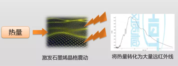 智米智能GR-H新型取暖器体验：石墨烯加持，放在家里的隐形太阳