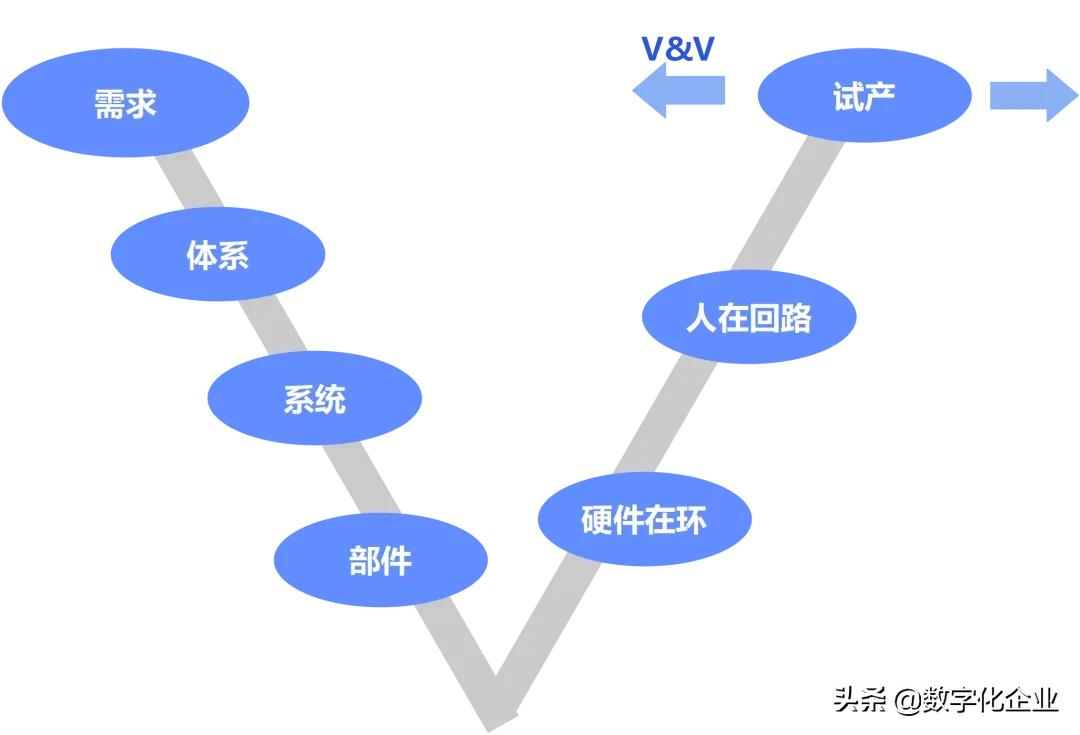 工业软件的边界在何处？