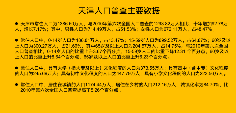 天津退休人员有多少？去世后，家属可以领取多少钱？你需要看看