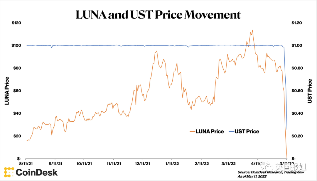 虚拟币一夜暴跌99.9%，40万人爆仓，投资者血本无归自杀…