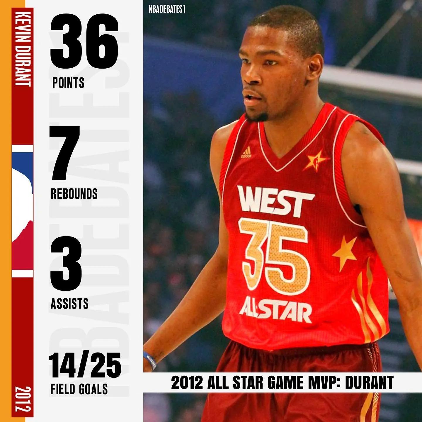 詹姆斯拿到了几次全明星赛mvp（美媒列出了2012-21年每年全明星MVP的表现，谁的表现才是最好的）