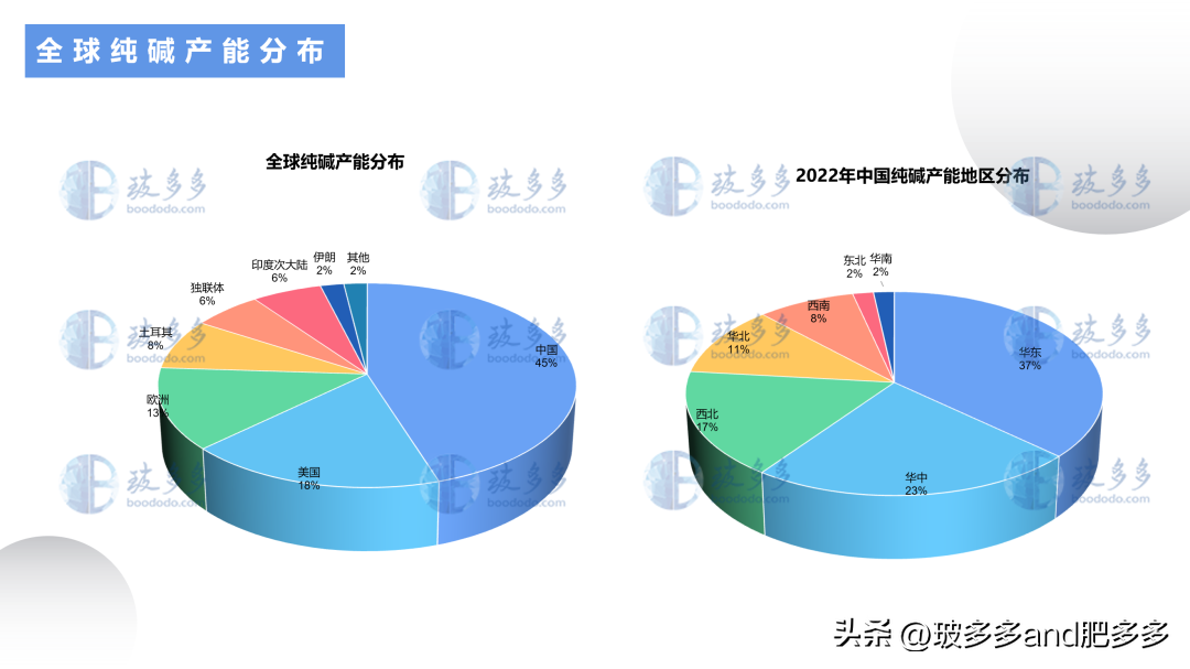 纯碱的主要成分（纯碱的主要成分的化学名称是什么）-第3张图片-昕阳网