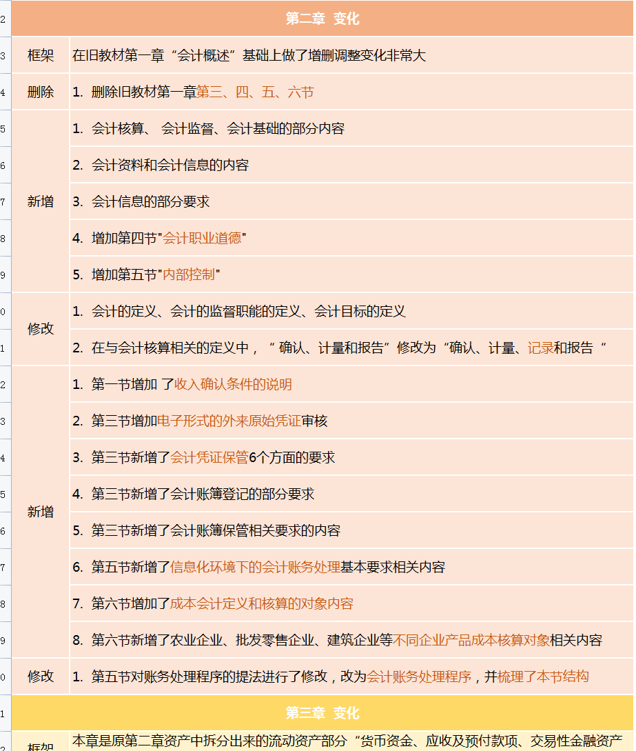 不用啃书了！这套2022年初级会计思维导图才30页，90+上岸