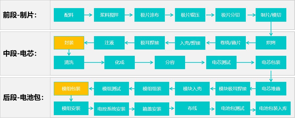 劢微讲堂行业见解分享 | 锂电池行业智能物流，明天将会如何发展？