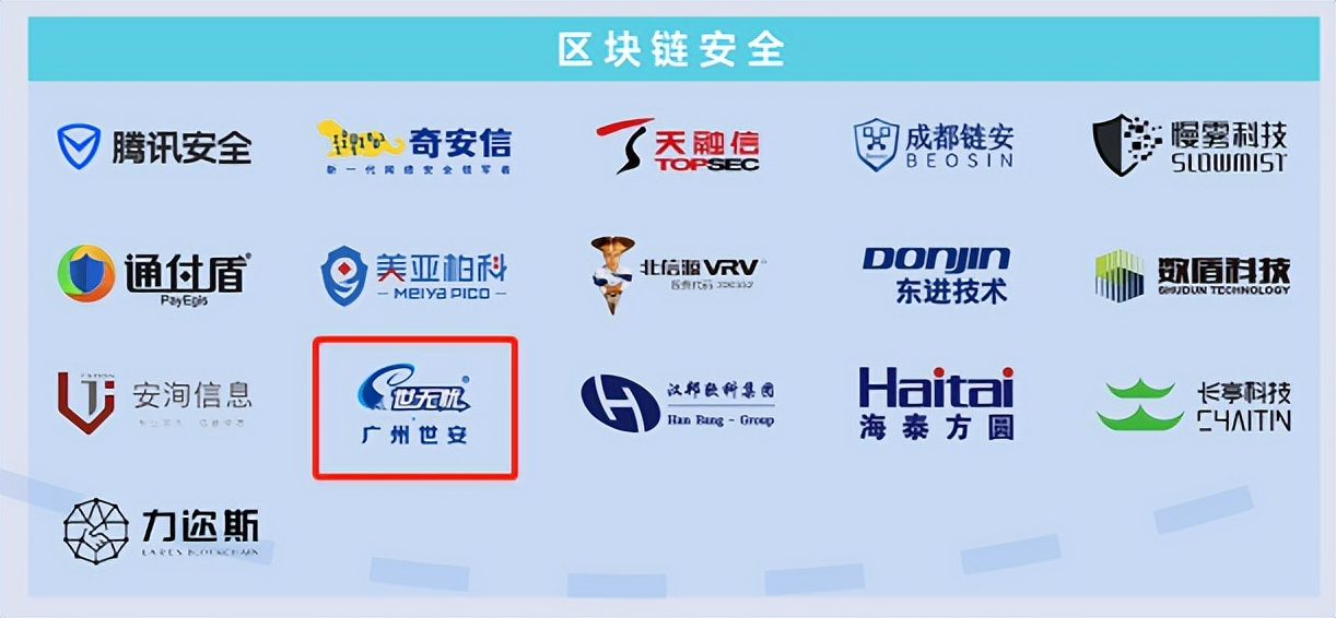 连续3年 | 世安实力入围《2022网络安全产业图谱》10项细分行业领域