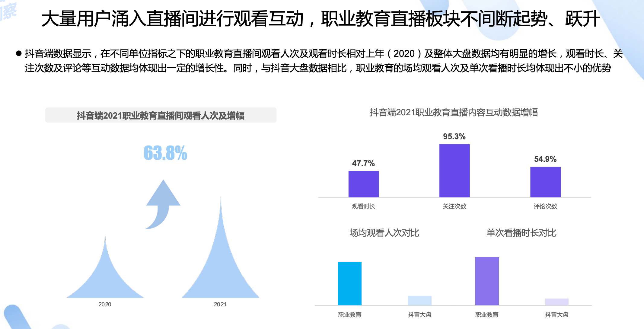 抖音职教兴趣用户增长超40%，短视频+直播成为用户互动型学习阵地