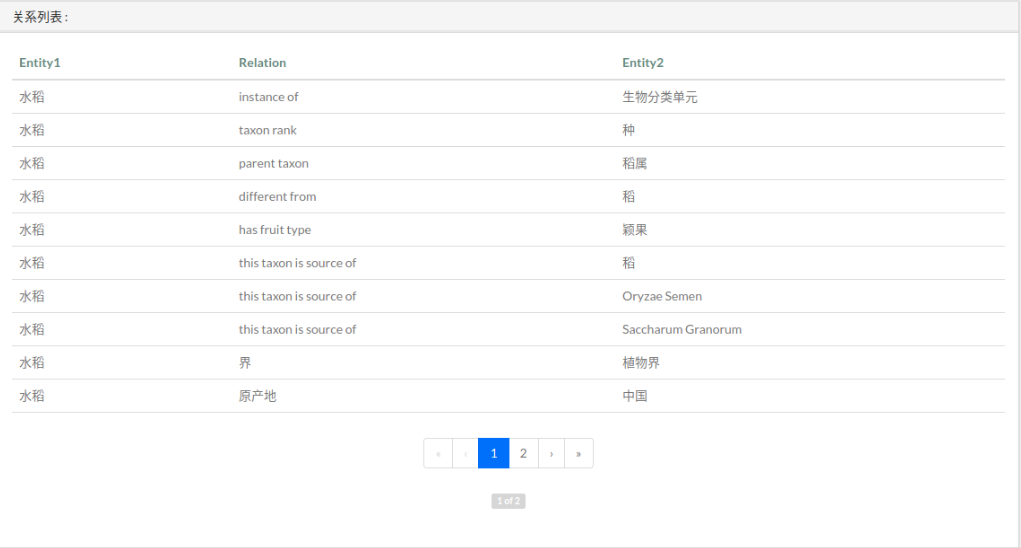 「智慧农业」基于碎片化的农业大数据，构建农业知识图谱(AgriKG)