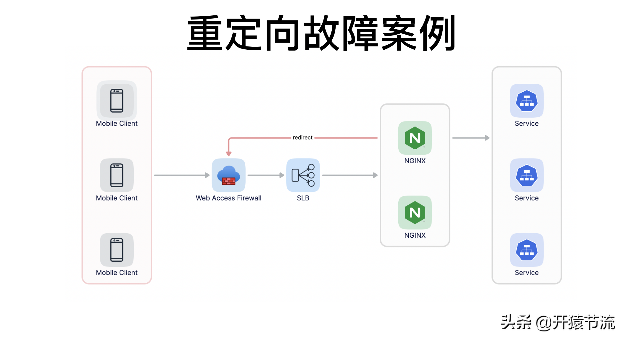 阿里+腾讯资深架构师方案-高并发系统下的服务治理