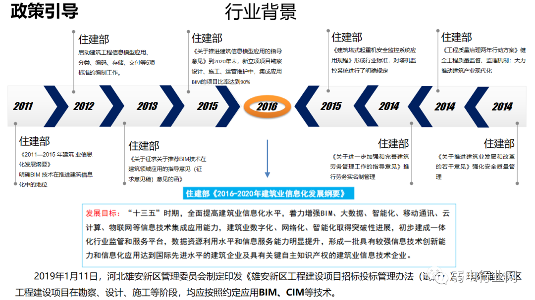 数字孪生+智慧工地解决方案
