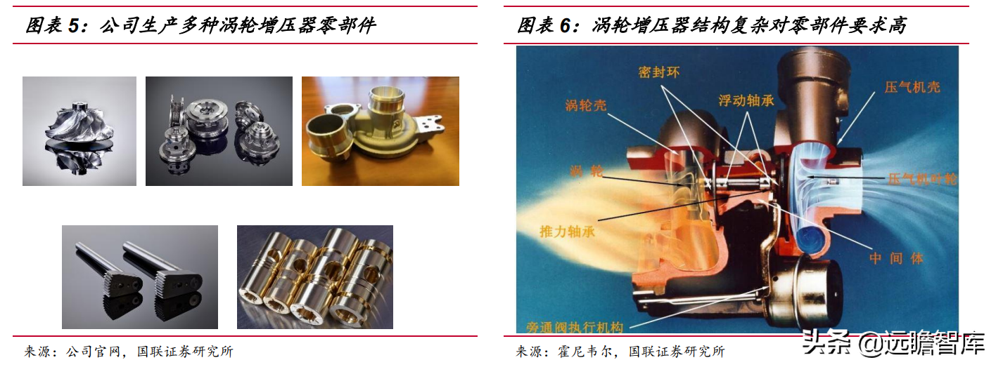 绑定国际巨头，贝斯特：精密加工筑底，节能减排赋能