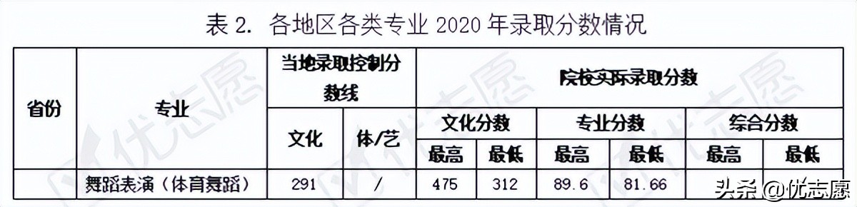2021年武汉体育学院招录变动分析：招生计划人数逐年上升