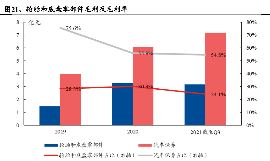 汽车服务行业之途虎养车专题研究：线上线下一体化汽车服务平台