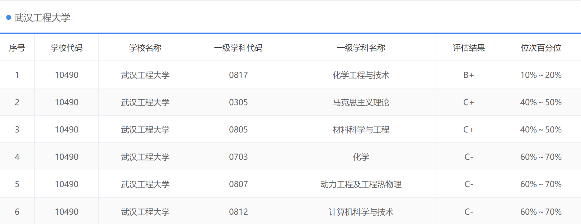 武汉工程大学：7个学科门类69个本科专业，看不出曾经是化工高校