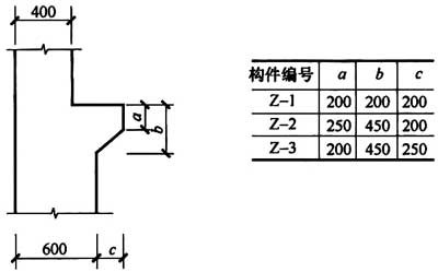 普通住宅新标准,住宅划分标准