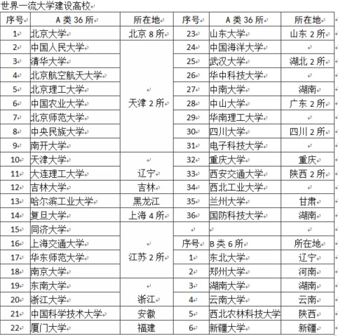 体育特长生有前途吗(特长生与升学的关系-之体育特长生)