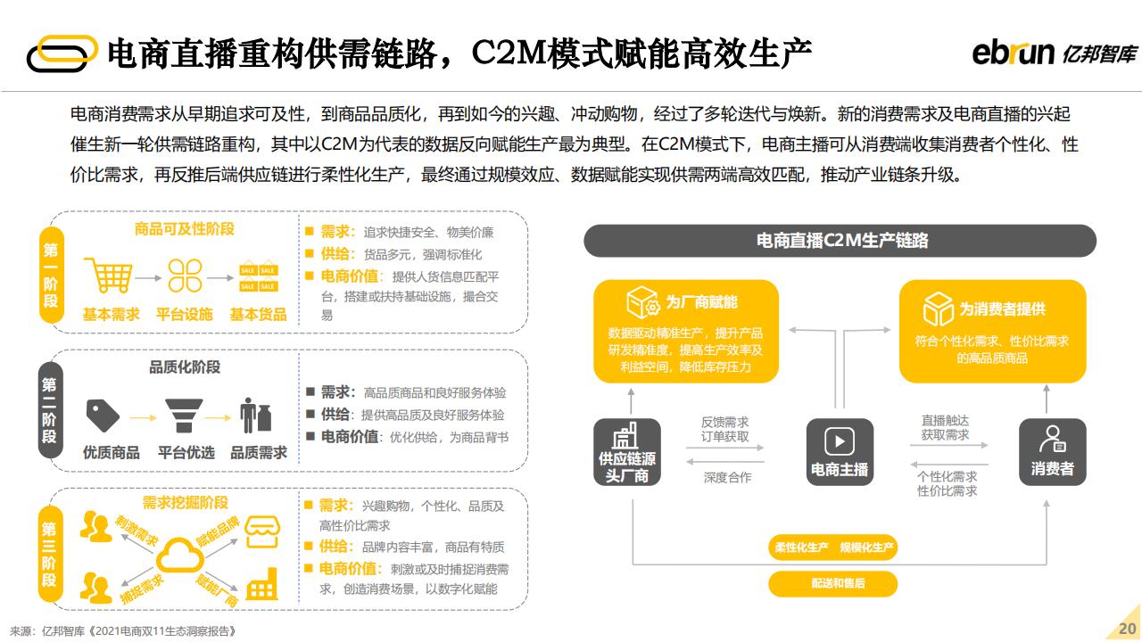 亿邦智库：2022年未来零售发展报告（60页完整版），限时下载