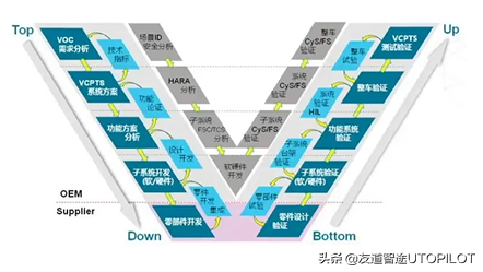 UTOTALK丨解析AIV“小路考”压轴三大难题