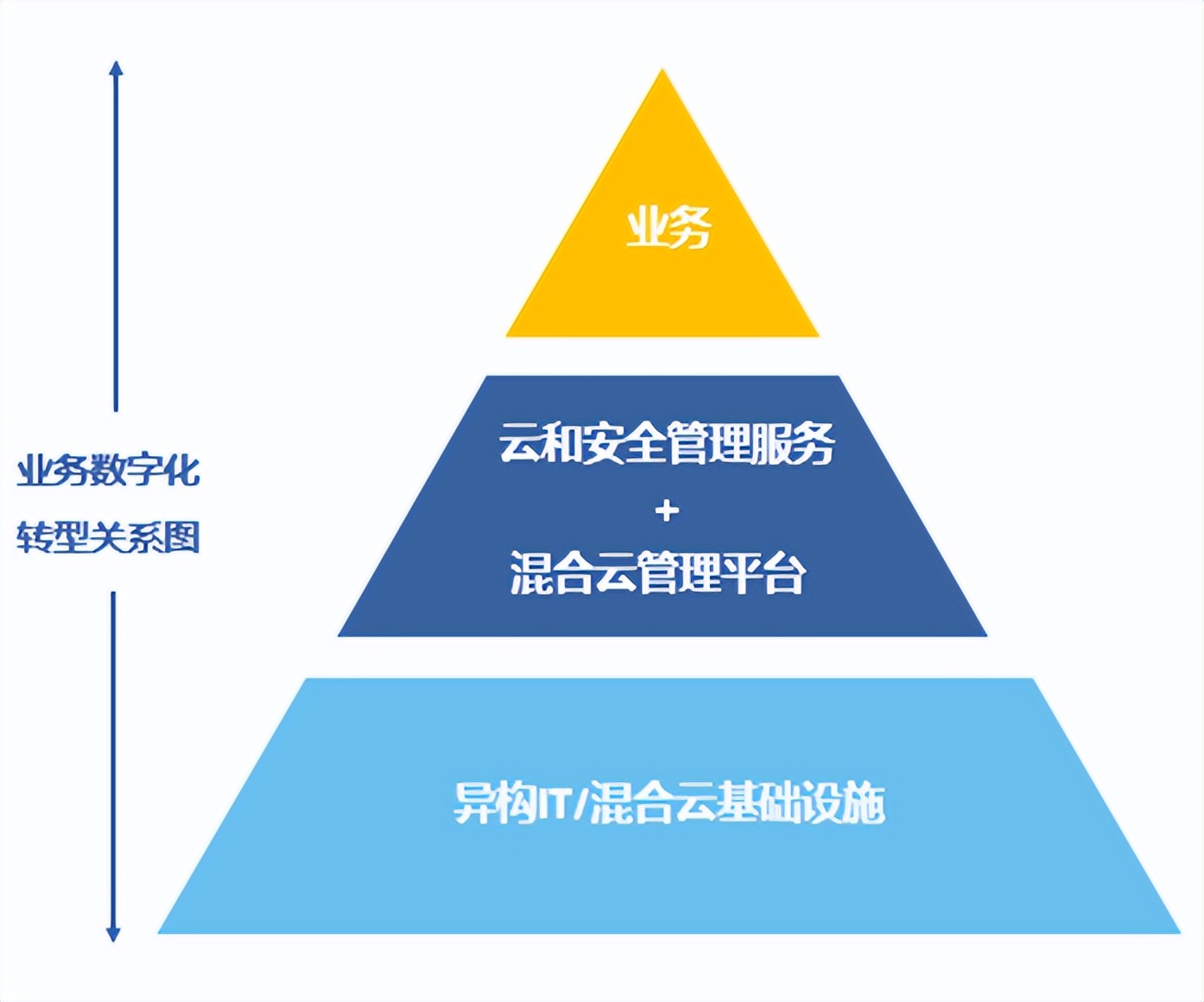 云运维给企业带来的价值