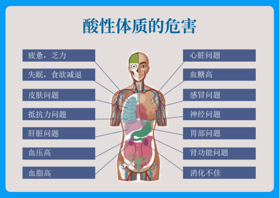 天然苏打水有什么作用?