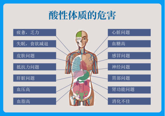 天然苏打水有什么作用？