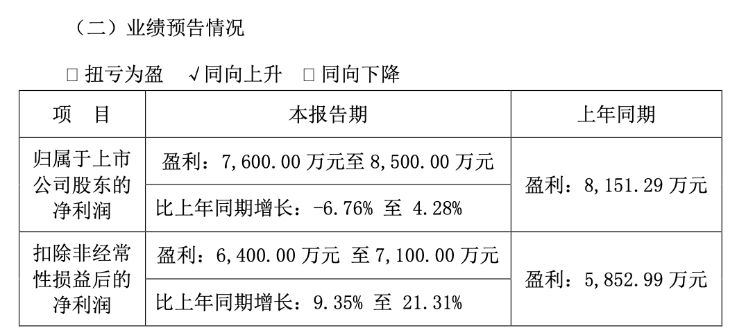 熊猫乳品近年多次出现单季增收不增利 股份刚解禁高管便匆忙套现需关注