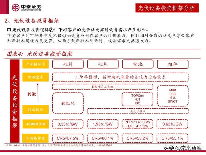 光伏设备行业研究及2022年度策略：全面拥抱新技术