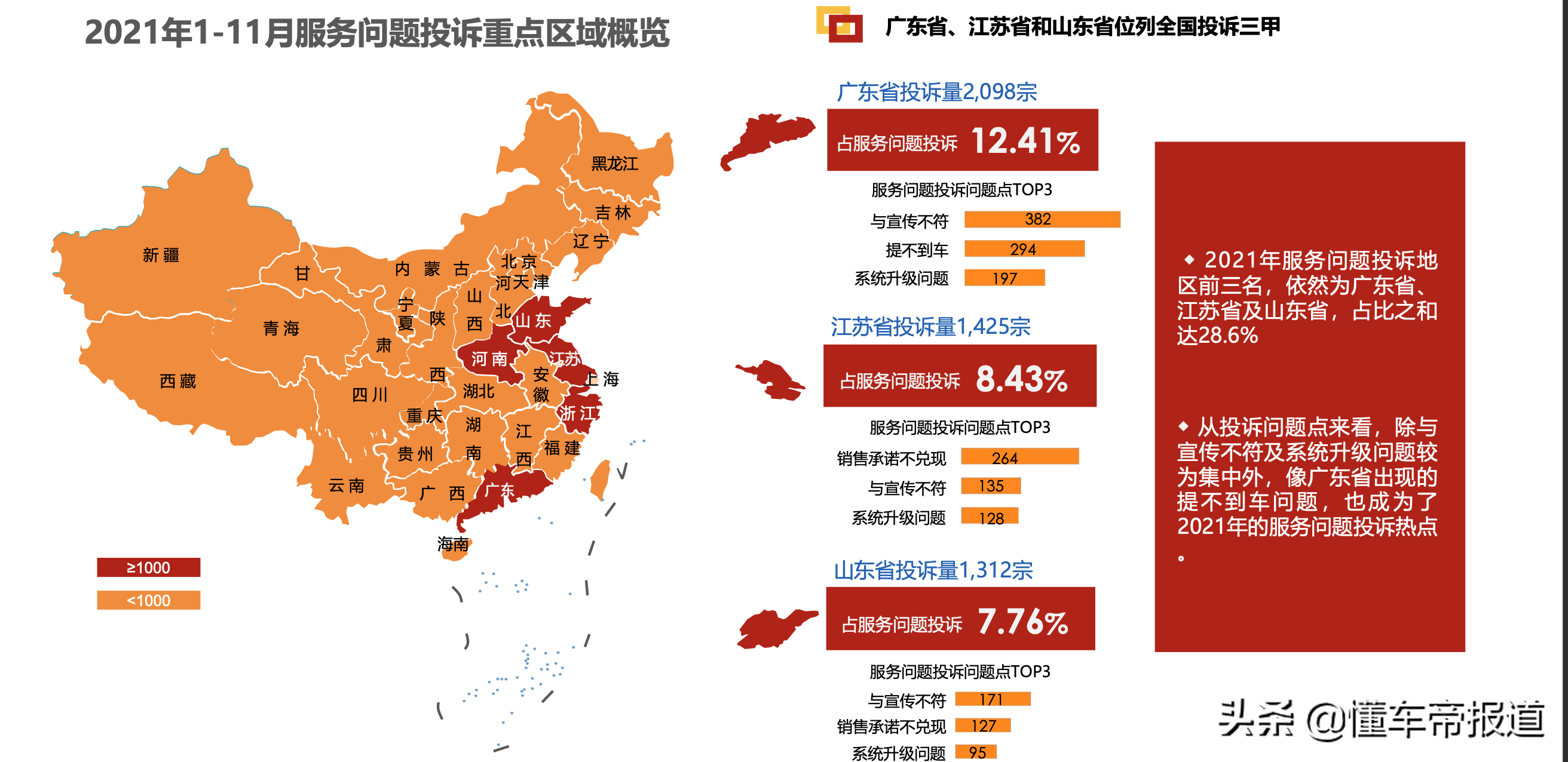 数读|1-11月汽车投诉量近10万,影音系统、变速箱故障成“重灾区”