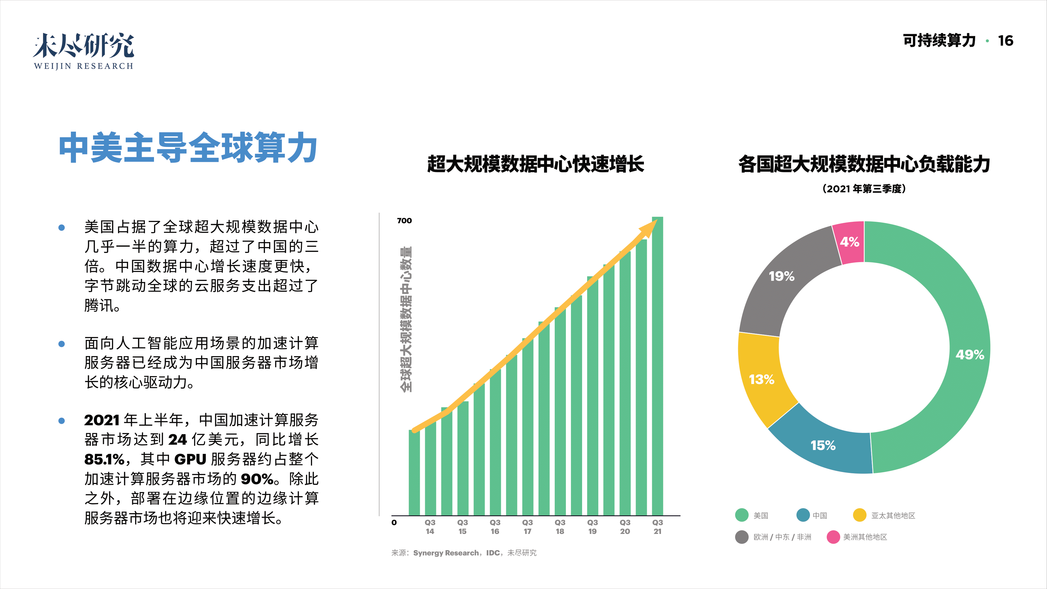「重磅报告发布」看DAO2022