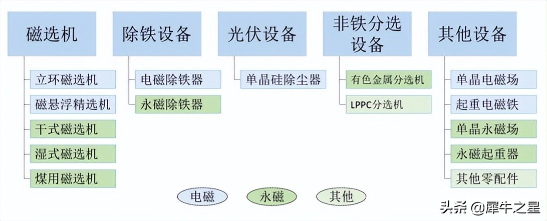 北交所新能源与硬科技板块迎来戴维斯双击，这12家公司值得关注