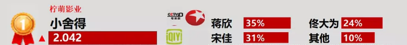 2021年十大热播剧：《扫黑》口碑数据双赢，《司藤》小成本逆袭