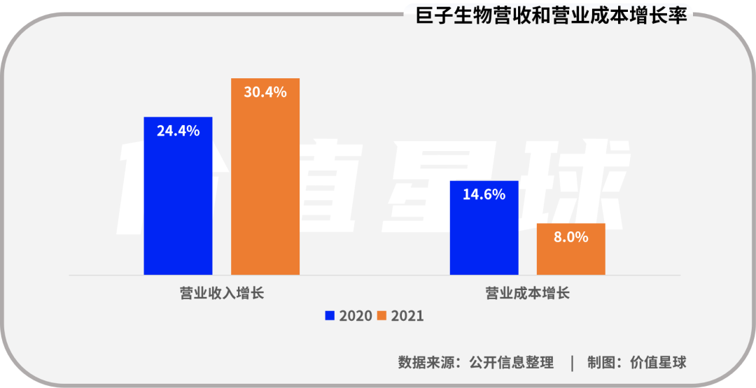 巨子生物递表港交所：惊人净利率从何而来，赚钱能力能否持续？