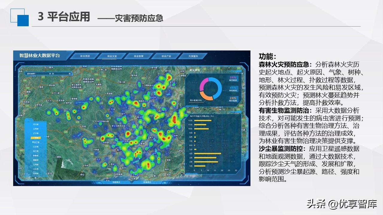 智慧林业生态大数据云平台建设方案（PPT）