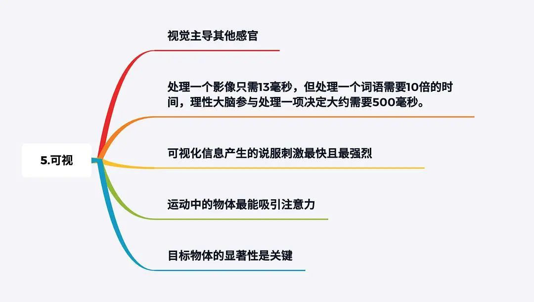 用科学说服他人，6种刺激直达原始大脑，提升成交效率