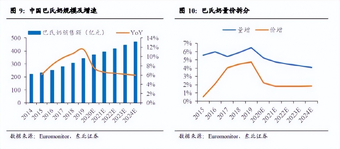 光明牛奶怎么样（关于我在超市找不到光明牛奶这件事......）