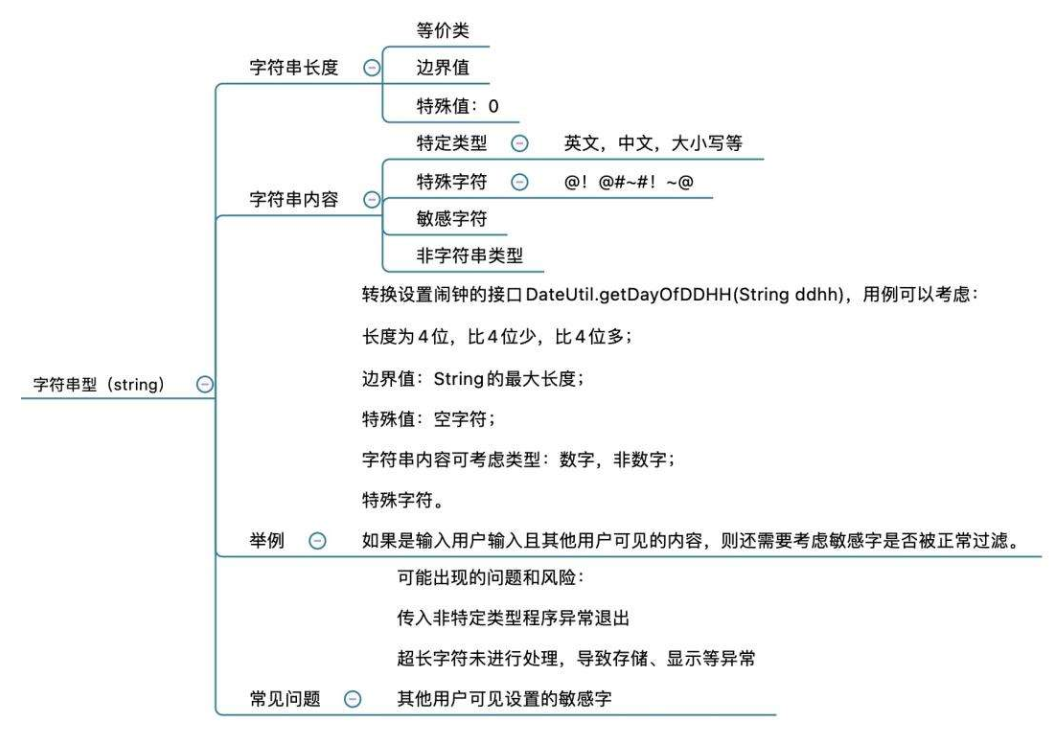 软件测试流程规范（质量度量）