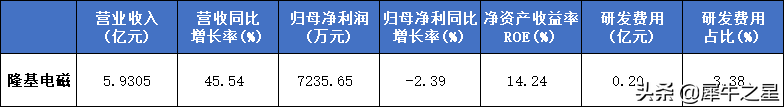 北交所新能源与硬科技板块迎来戴维斯双击，这12家公司值得关注