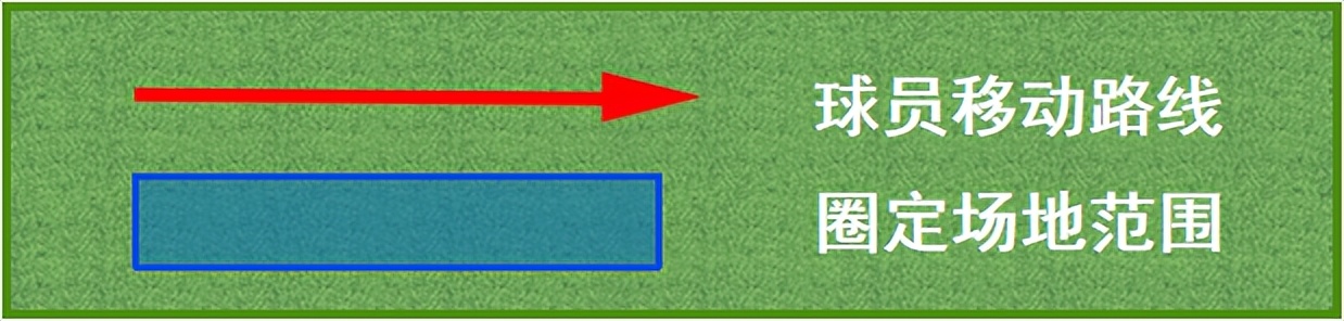 足球射门教案（足球教案丨盘带射门+跑动中接球射门练习）-华海博客