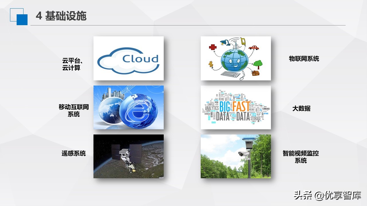 智慧林业生态大数据云平台建设方案（PPT）