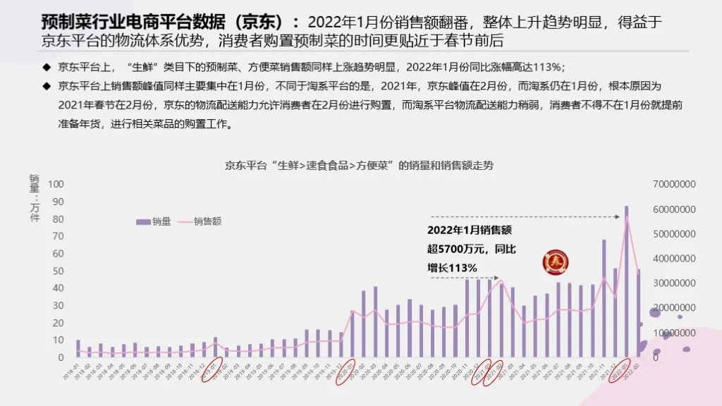 �ʱ����ϼ��룬�г��������£�Ԥ�Ʋ������ε������г���ģ��