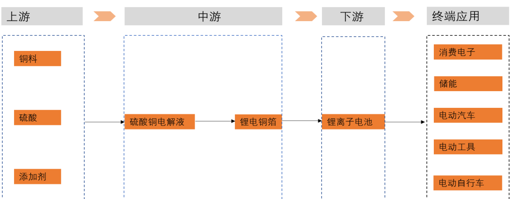 星空行研︱轻薄化，让铜箔变“金”箔