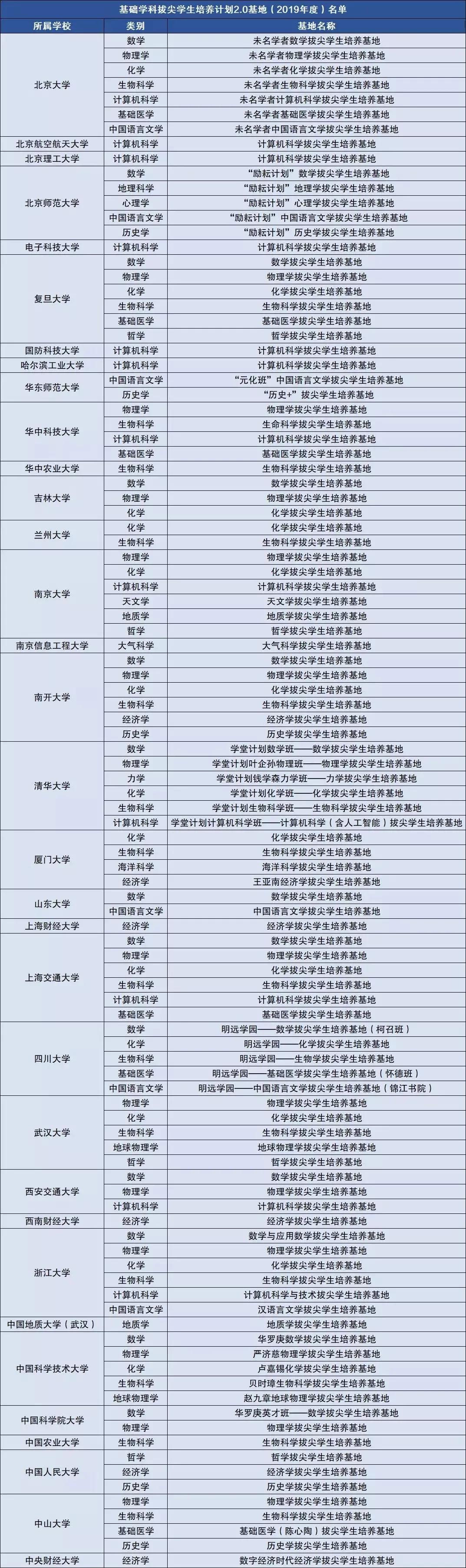 2017全国大学排名榜(2017全国大学生数学建模竞赛题目)