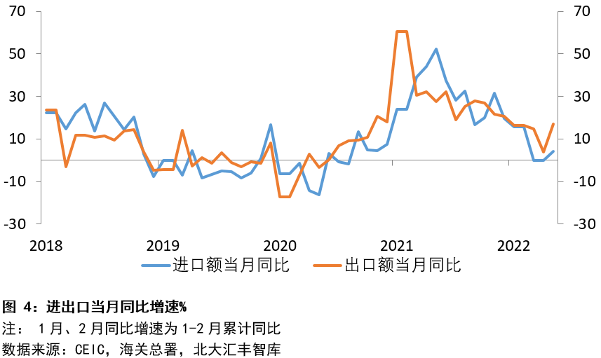 2022年第二季度中国宏观经济分析