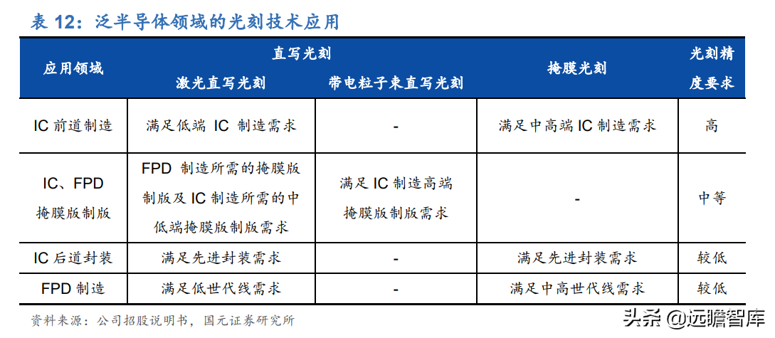 受益下游高景气及国产替代，芯碁微装：直写光刻设备龙头加速成长