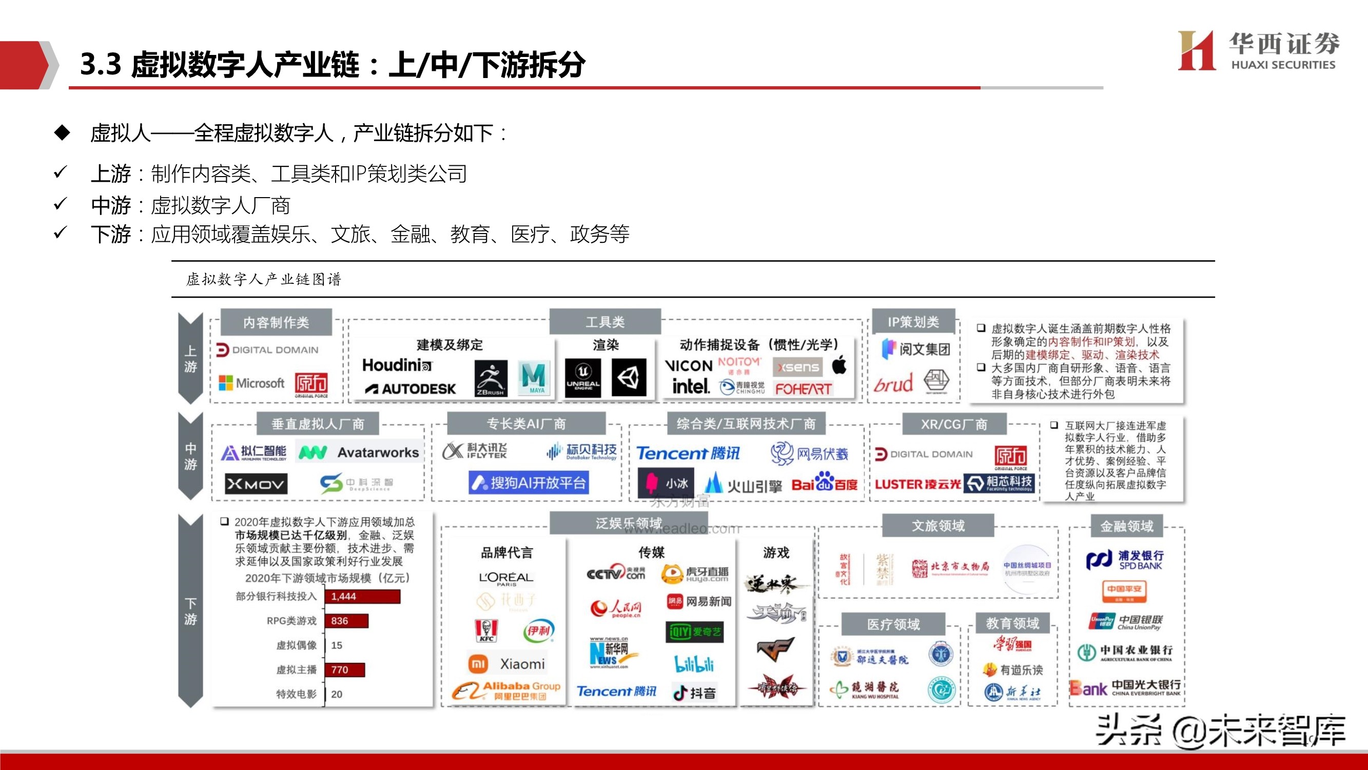 元宇宙行业深度研究：背景、空间、选择
