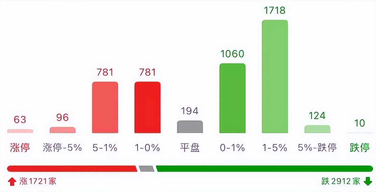 房地产出利好，美股终于暴涨了