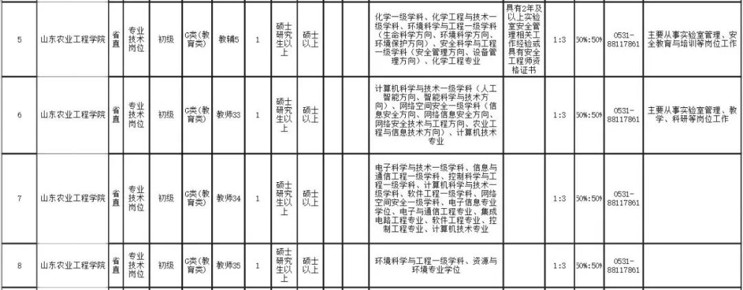 山东招聘（山东5家省属事业单位公开招聘）